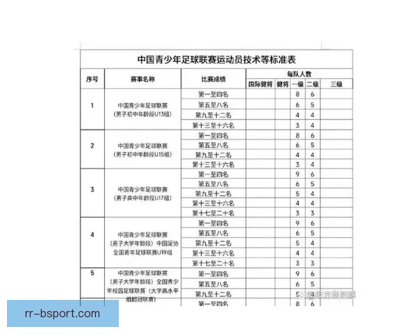 世界杯资格赛五大看点解析 积分榜格局再起波澜风云变幻